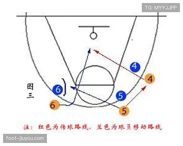 深度解析篮球无球掩护规则:合法掩护的判定标准 深度解析篮球无球掩护规则:合法掩护的判定标准