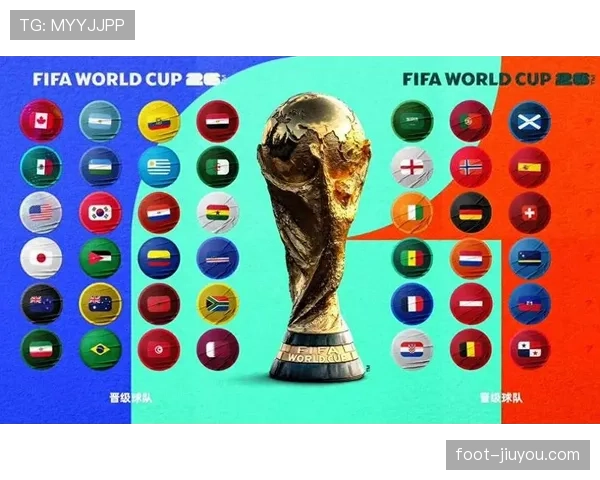 2026世界杯完整版晋级条件解析