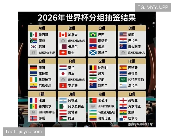 2026世界杯抽签是否完全随机