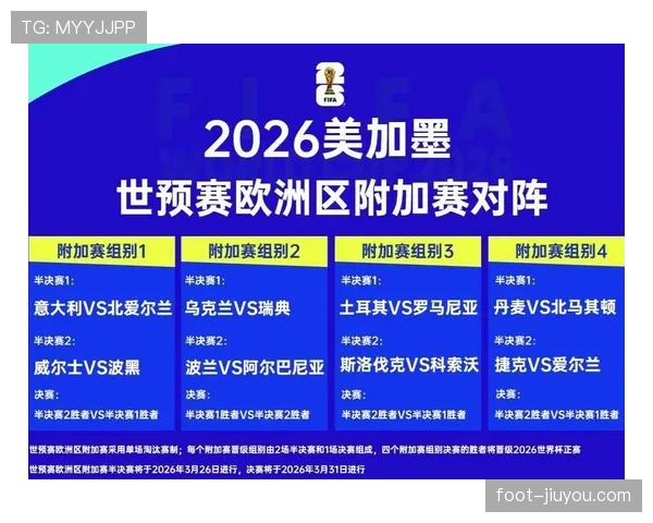 2026世界杯球队报名人数是否允许临时增加 2026世界杯球队报名人数是否允许临时增加
