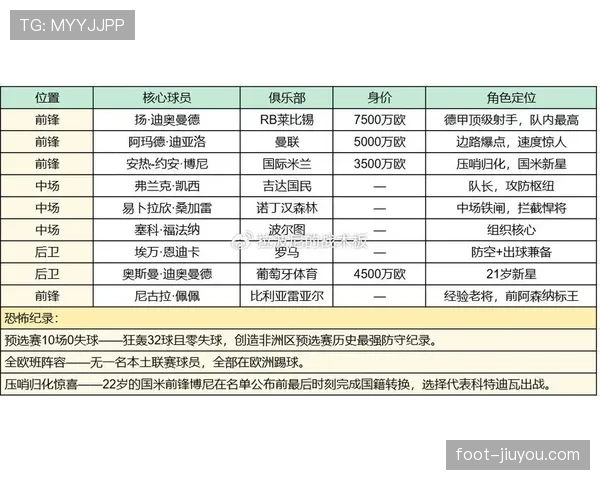 2026世界杯E组最新分析：德国能否轻松晋级？