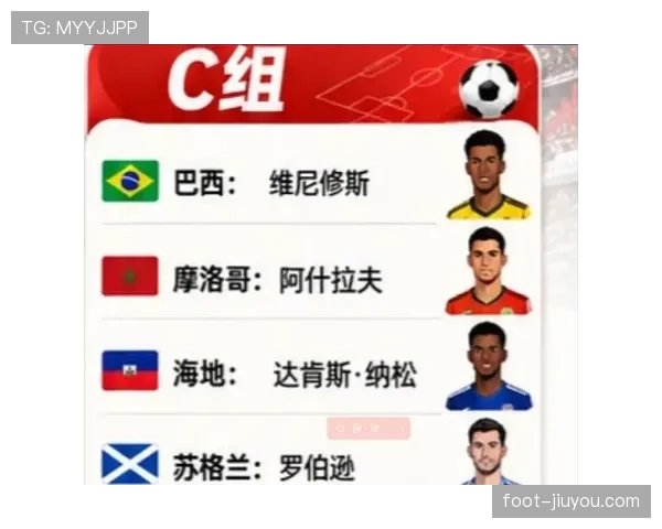 世界杯C组实力差距有多大
