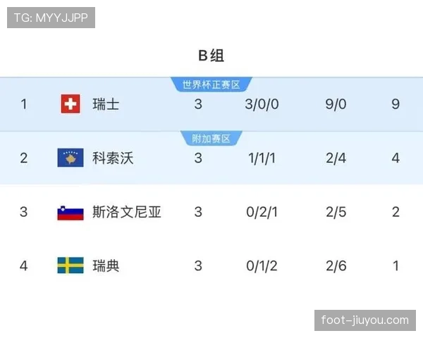 瑞士队世界杯B组赛程安排