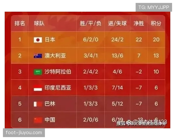 2026世界杯D组积分变化:末轮后排名正式确定 2026世界杯D组积分变化:末轮后排名正式确定